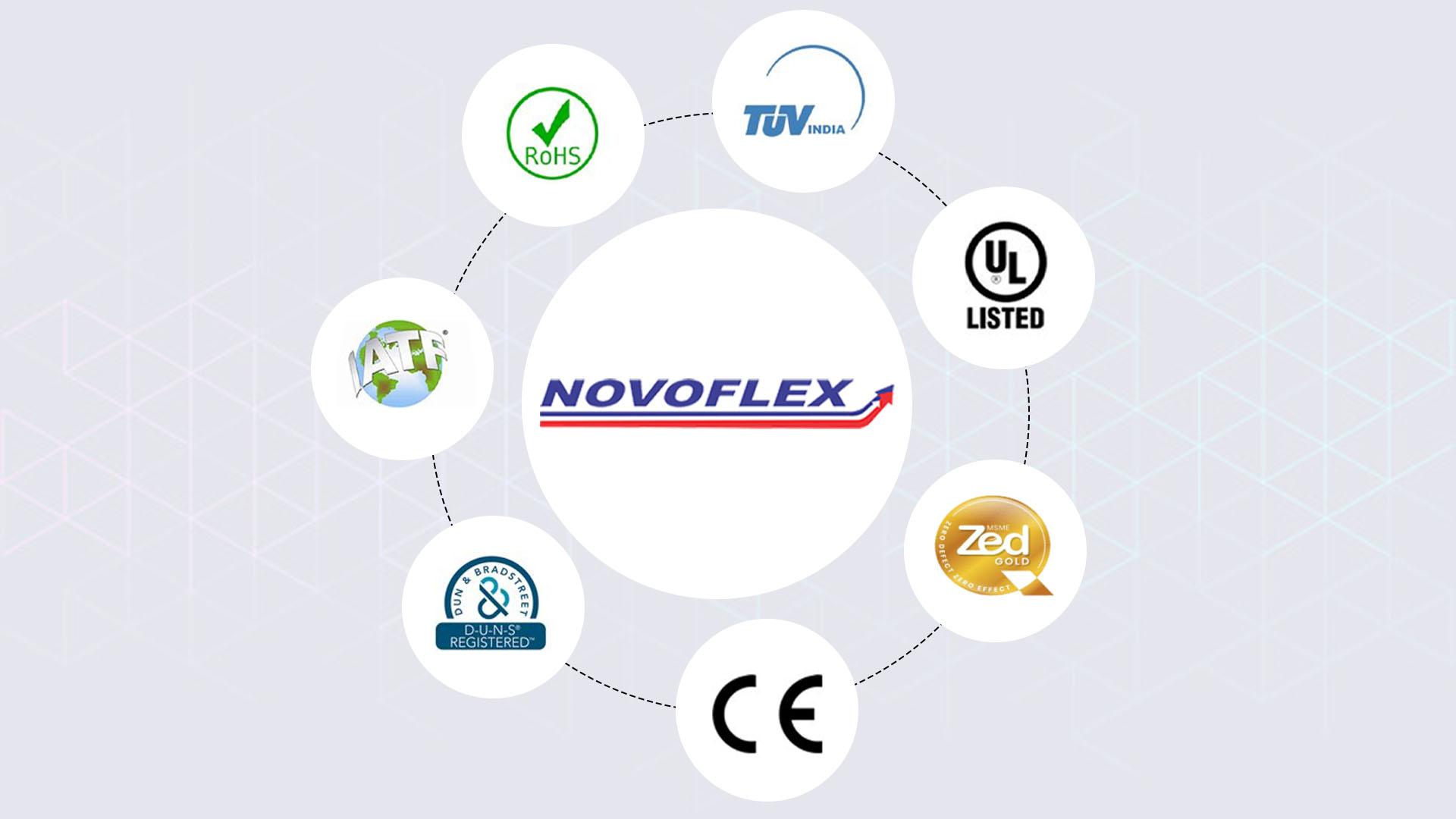 Certifications and Quality